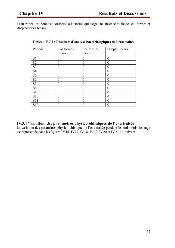 Etude de la performance de la station de dessalement de l\'eau de mer de fouka et son impact sur l\'environnement marin :