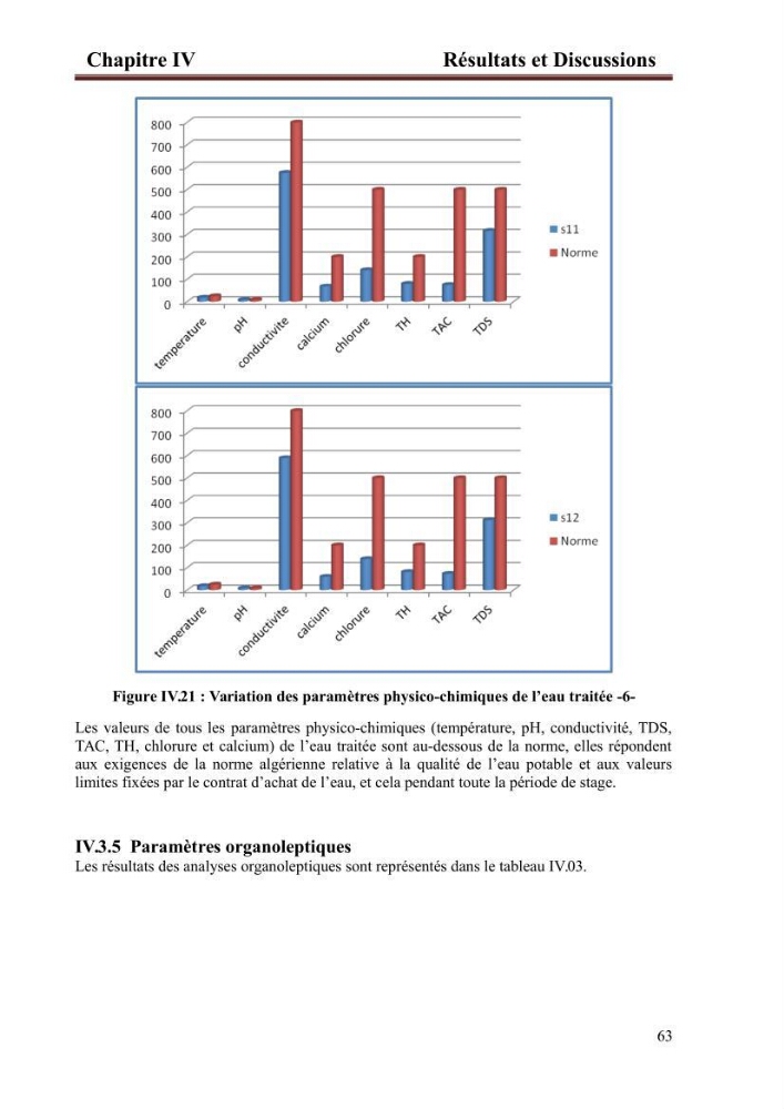 Etude de la performance de la station de dessalement de l\'eau de mer de fouka et son impact sur l\'environnement marin :