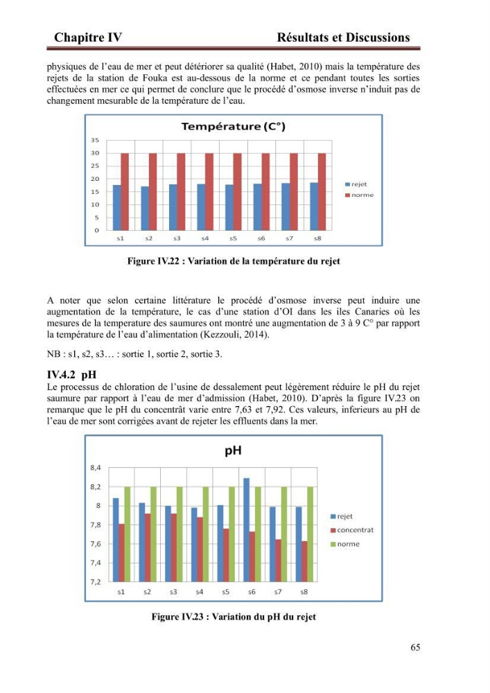 Etude de la performance de la station de dessalement de l\'eau de mer de fouka et son impact sur l\'environnement marin :