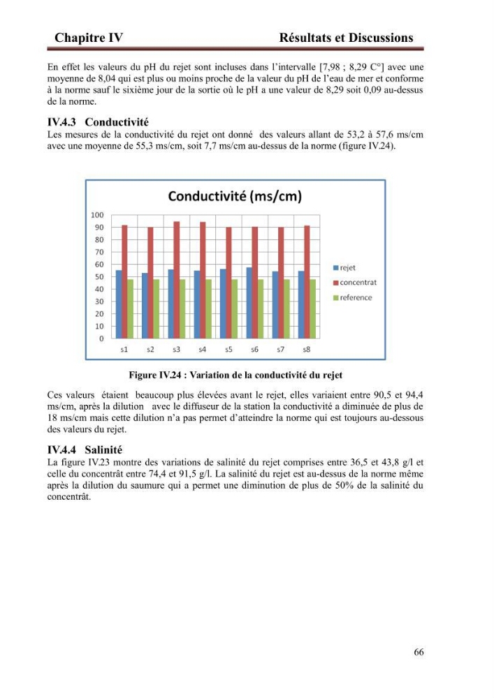 Etude de la performance de la station de dessalement de l\'eau de mer de fouka et son impact sur l\'environnement marin :