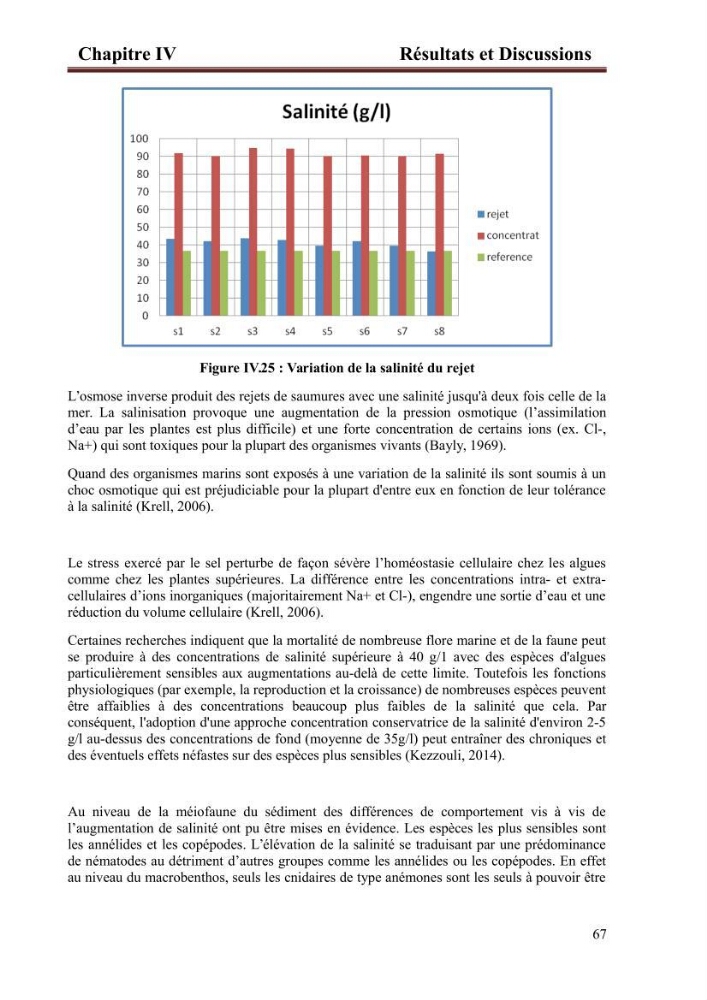 Etude de la performance de la station de dessalement de l\'eau de mer de fouka et son impact sur l\'environnement marin :