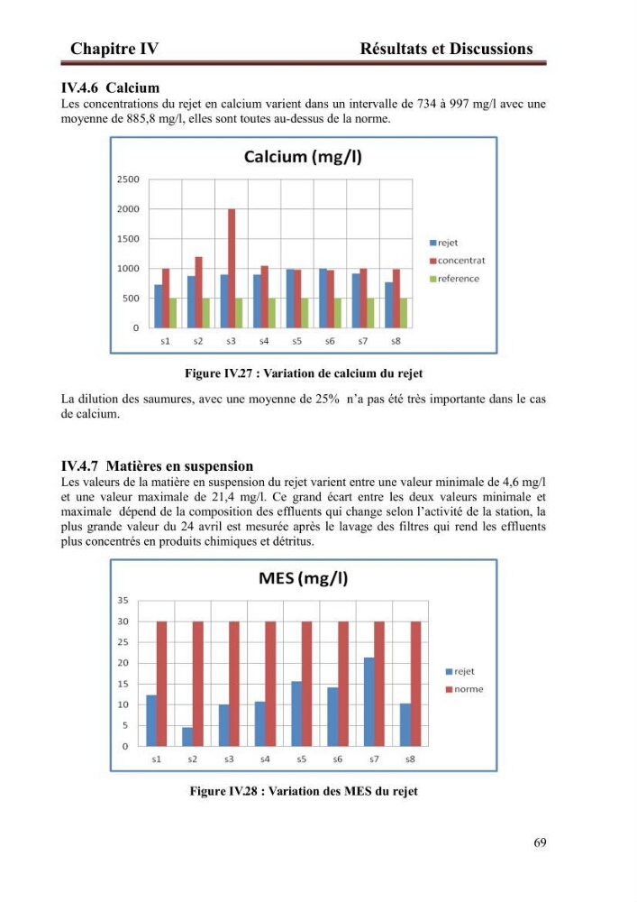 Etude de la performance de la station de dessalement de l\'eau de mer de fouka et son impact sur l\'environnement marin :