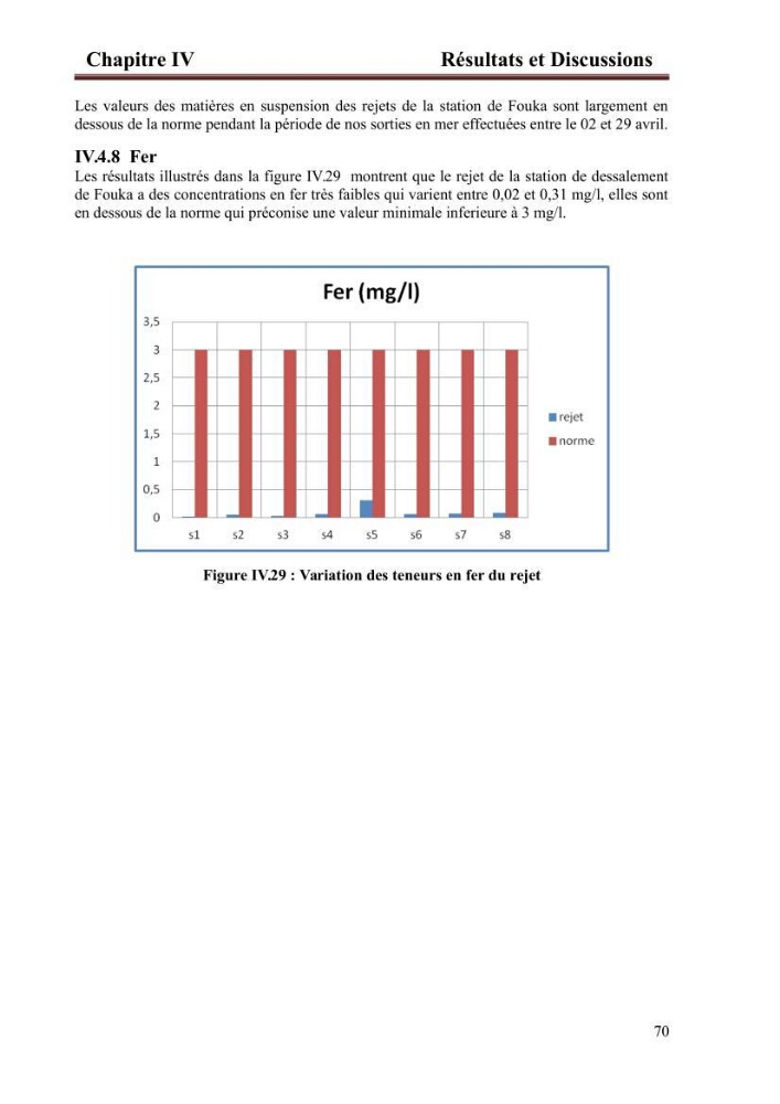 Etude de la performance de la station de dessalement de l\'eau de mer de fouka et son impact sur l\'environnement marin :