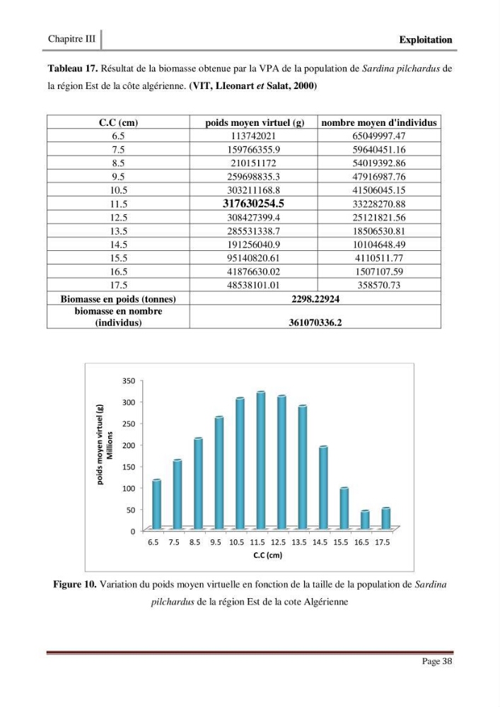 Impact de la variation du taux de mortalité (Z) sur l\'estimation de la biomasse exploitable de sardina pilchardus (Walbaum,1792) de la région Est de la côte Algerienne