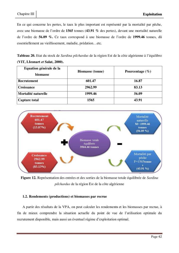 Impact de la variation du taux de mortalité (Z) sur l\'estimation de la biomasse exploitable de sardina pilchardus (Walbaum,1792) de la région Est de la côte Algerienne
