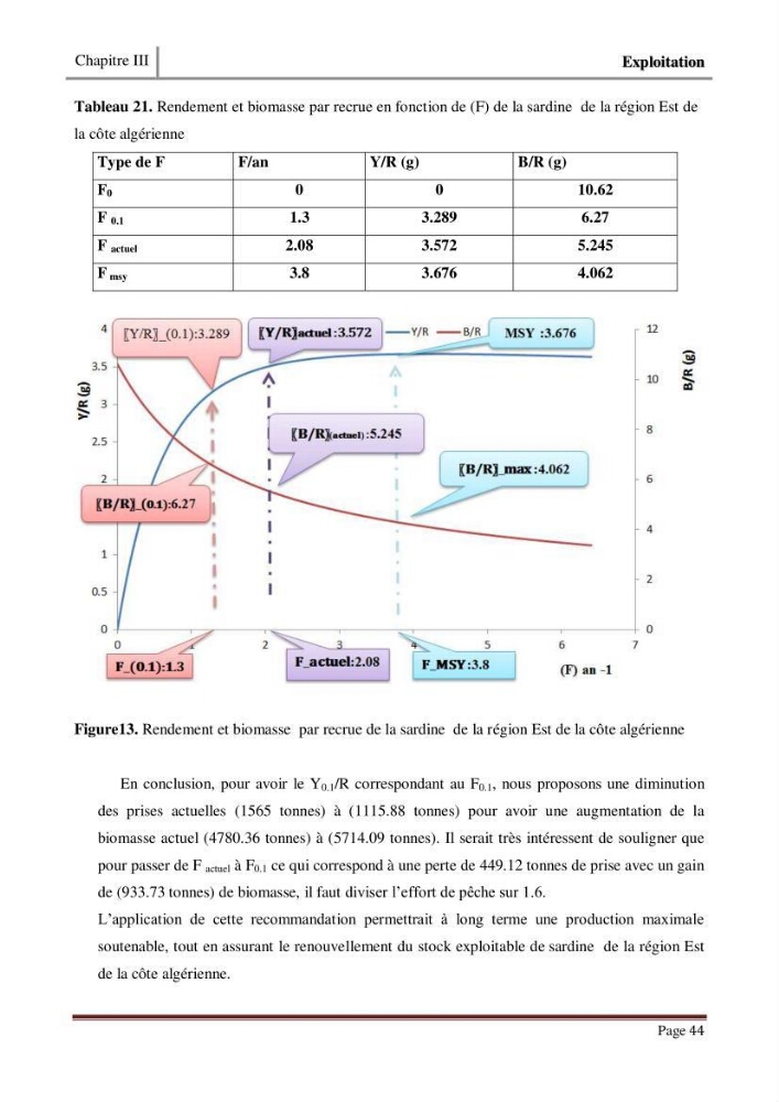 Impact de la variation du taux de mortalité (Z) sur l\'estimation de la biomasse exploitable de sardina pilchardus (Walbaum,1792) de la région Est de la côte Algerienne