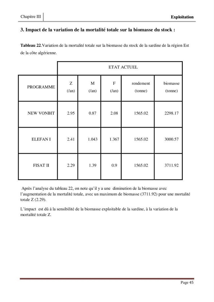 Impact de la variation du taux de mortalité (Z) sur l\'estimation de la biomasse exploitable de sardina pilchardus (Walbaum,1792) de la région Est de la côte Algerienne