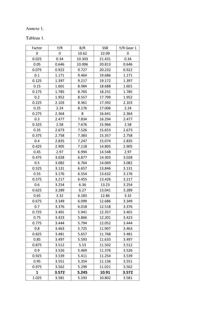 Impact de la variation du taux de mortalité (Z) sur l\'estimation de la biomasse exploitable de sardina pilchardus (Walbaum,1792) de la région Est de la côte Algerienne