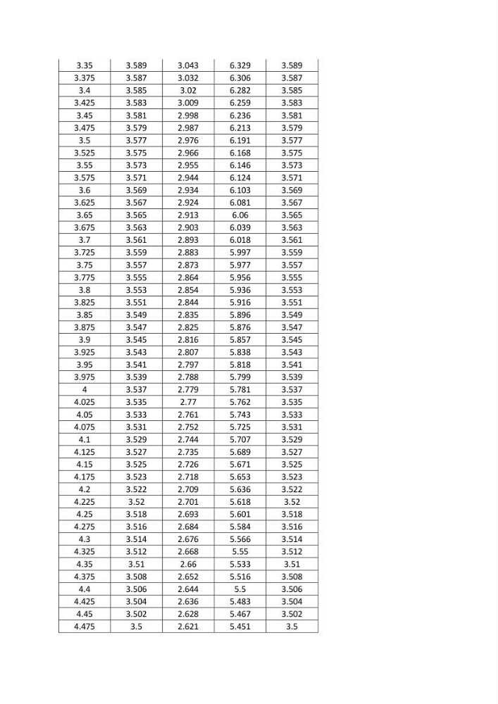 Impact de la variation du taux de mortalité (Z) sur l\'estimation de la biomasse exploitable de sardina pilchardus (Walbaum,1792) de la région Est de la côte Algerienne