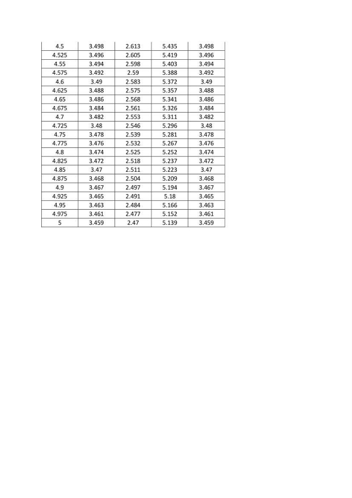 Impact de la variation du taux de mortalité (Z) sur l\'estimation de la biomasse exploitable de sardina pilchardus (Walbaum,1792) de la région Est de la côte Algerienne