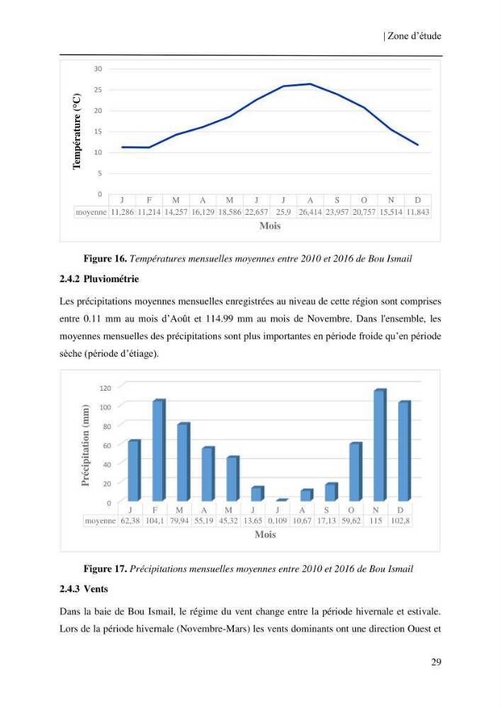Conception des algorithmes empiriques pour l\'estimation de la chlorophylle-a et la turbidité dans la baie de Bou-Ismail