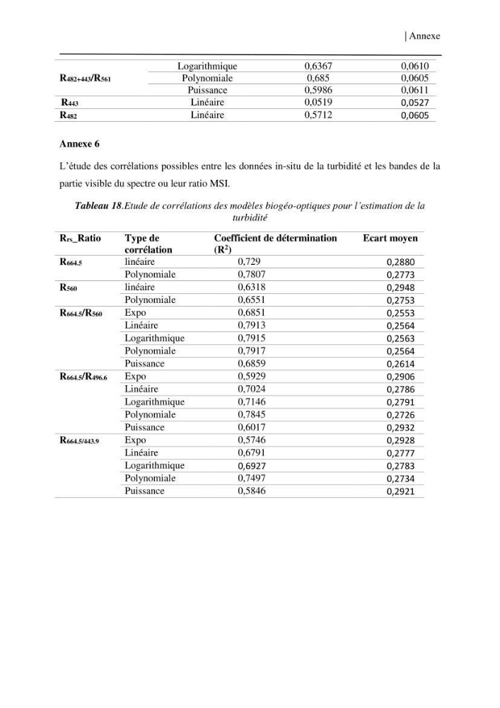 Conception des algorithmes empiriques pour l\'estimation de la chlorophylle-a et la turbidité dans la baie de Bou-Ismail