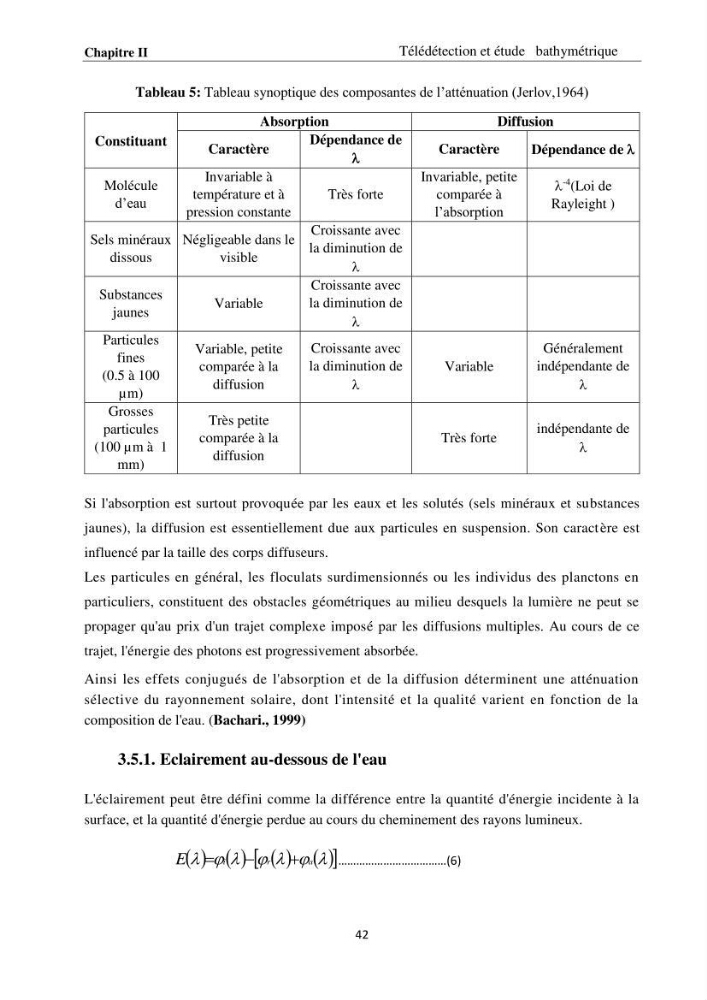 Modélisation et cartographie de la bathymétrie des zones côtières algéroises