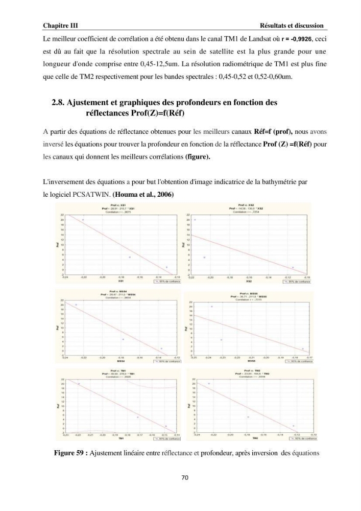 Modélisation et cartographie de la bathymétrie des zones côtières algéroises