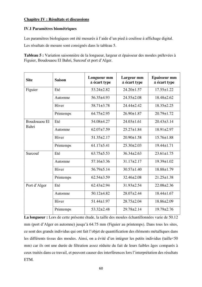 Impact de la pollution sur quelques espèces sédentaires marines