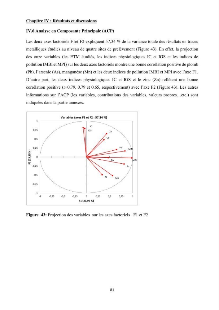 Impact de la pollution sur quelques espèces sédentaires marines