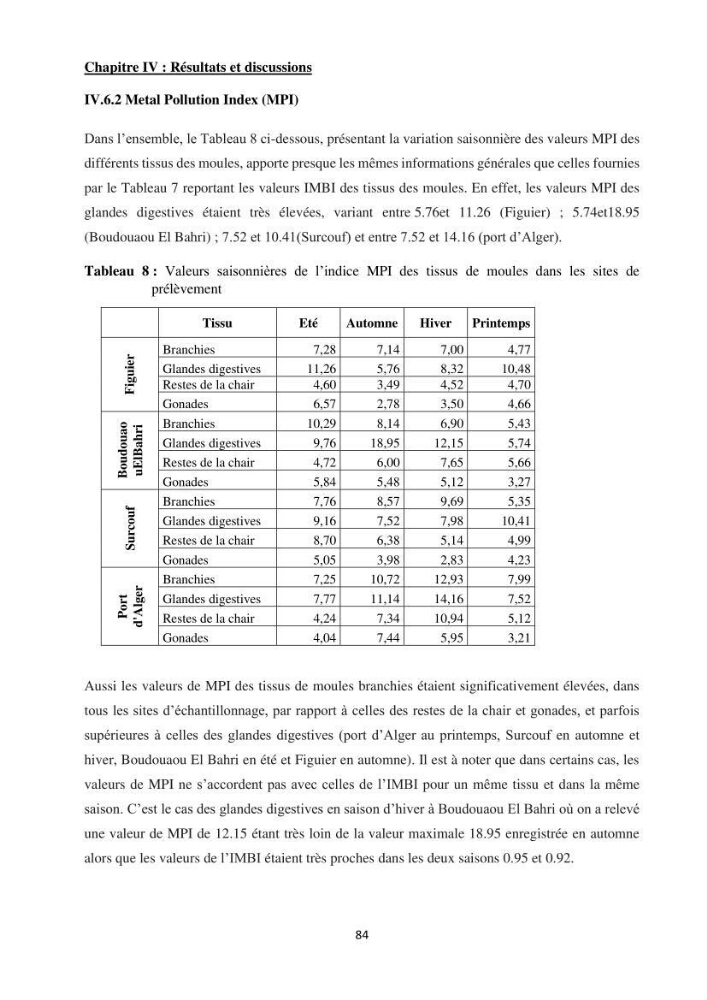 Impact de la pollution sur quelques espèces sédentaires marines