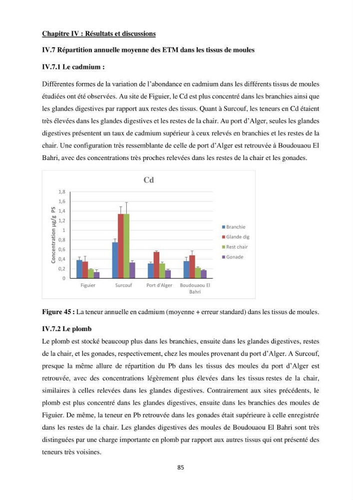 Impact de la pollution sur quelques espèces sédentaires marines