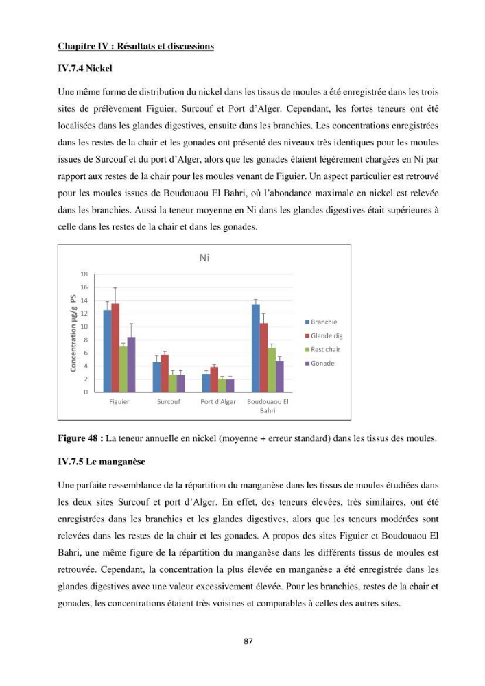 Impact de la pollution sur quelques espèces sédentaires marines