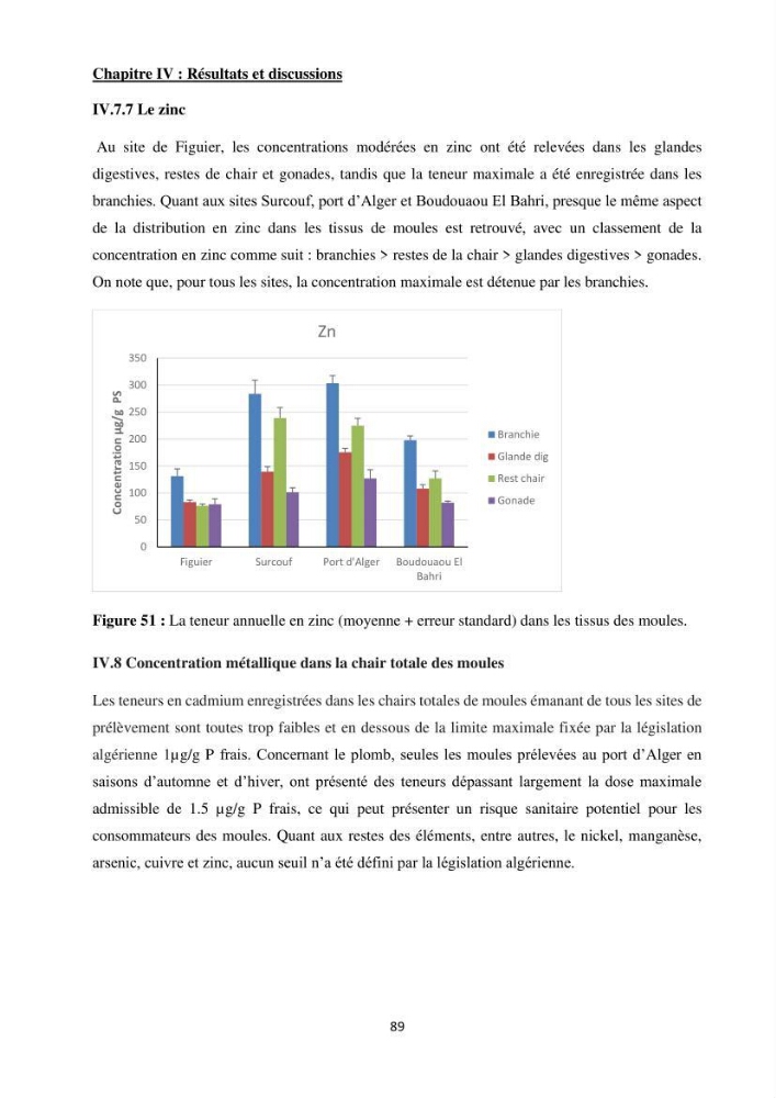 Impact de la pollution sur quelques espèces sédentaires marines