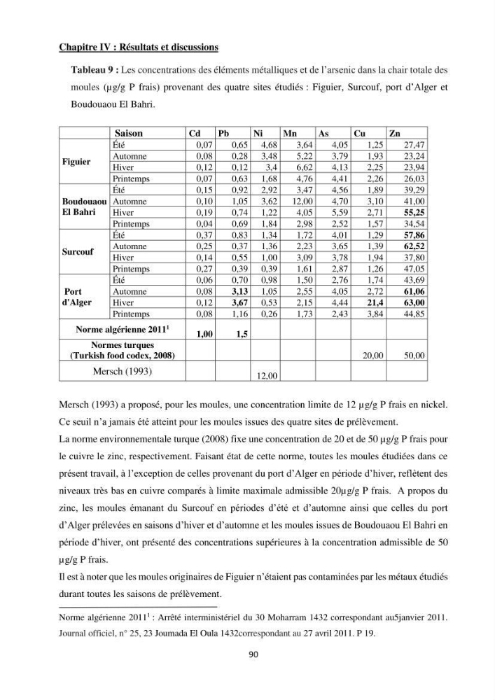 Impact de la pollution sur quelques espèces sédentaires marines