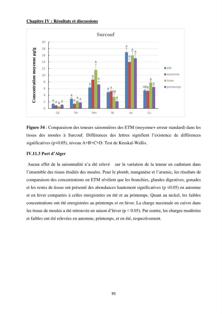 Impact de la pollution sur quelques espèces sédentaires marines