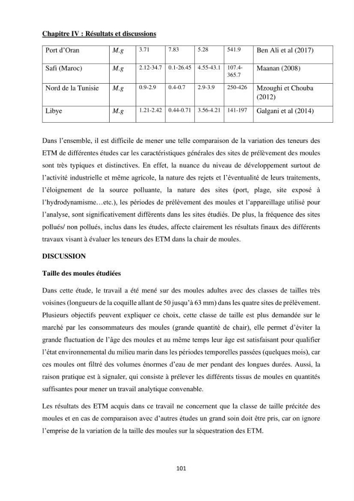 Impact de la pollution sur quelques espèces sédentaires marines