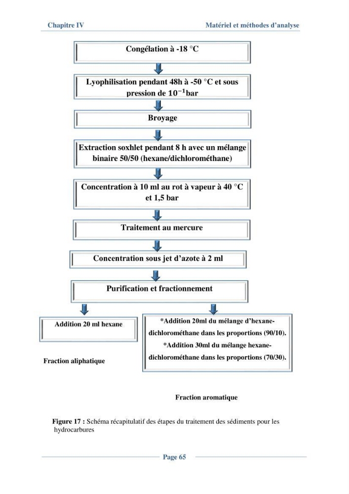 Contribution à l\'évaluation de l\'état de pollution du sédiment superficiel du port d\'Alger en cas d\'une opération de dragage