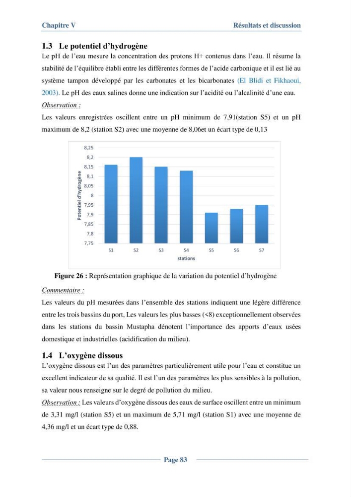 Contribution à l\'évaluation de l\'état de pollution du sédiment superficiel du port d\'Alger en cas d\'une opération de dragage