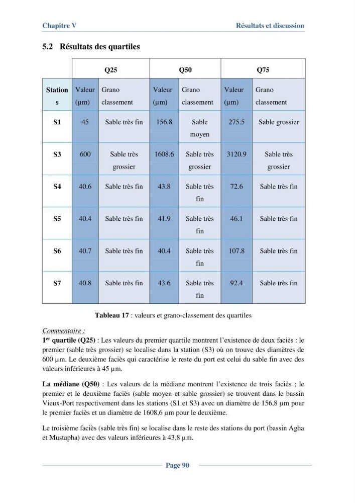 Contribution à l\'évaluation de l\'état de pollution du sédiment superficiel du port d\'Alger en cas d\'une opération de dragage