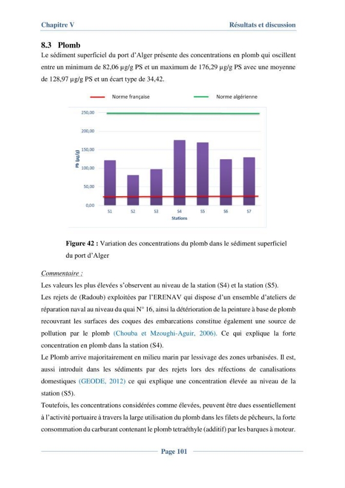 Contribution à l\'évaluation de l\'état de pollution du sédiment superficiel du port d\'Alger en cas d\'une opération de dragage