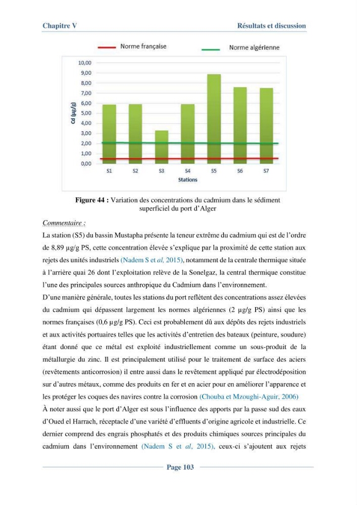 Contribution à l\'évaluation de l\'état de pollution du sédiment superficiel du port d\'Alger en cas d\'une opération de dragage