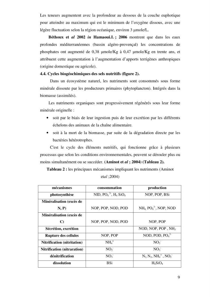 Qualité physico-chimique, sels nutritifs et bactériologique dans la baie de Bou-Ismail et le port de Bou-Haroun