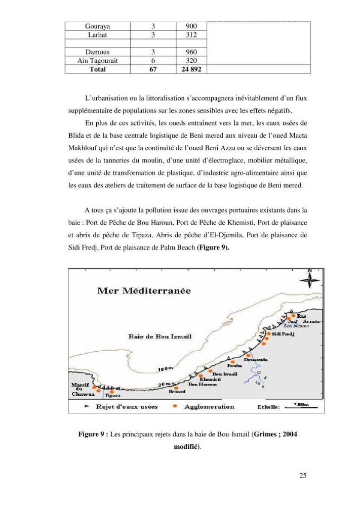 Qualité physico-chimique, sels nutritifs et bactériologique dans la baie de Bou-Ismail et le port de Bou-Haroun
