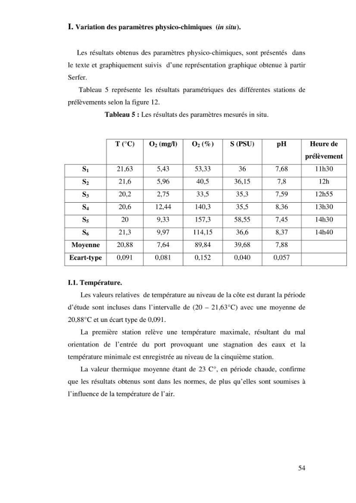 Qualité physico-chimique, sels nutritifs et bactériologique dans la baie de Bou-Ismail et le port de Bou-Haroun