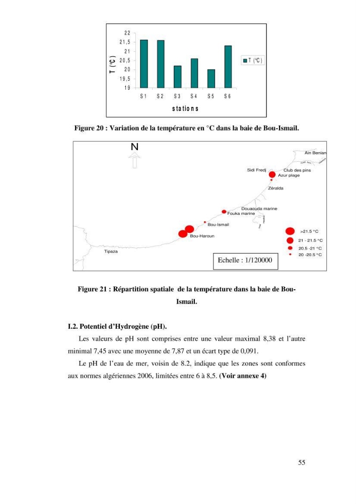 Qualité physico-chimique, sels nutritifs et bactériologique dans la baie de Bou-Ismail et le port de Bou-Haroun
