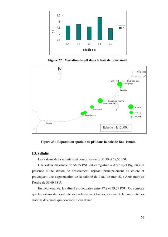 Qualité physico-chimique, sels nutritifs et bactériologique dans la baie de Bou-Ismail et le port de Bou-Haroun