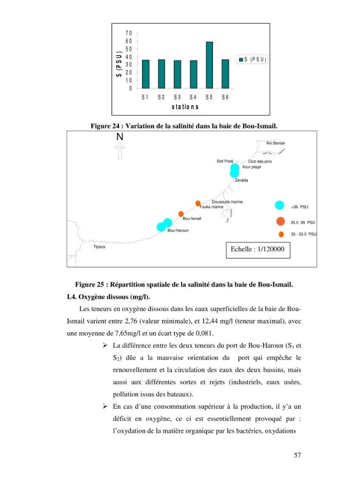 Qualité physico-chimique, sels nutritifs et bactériologique dans la baie de Bou-Ismail et le port de Bou-Haroun