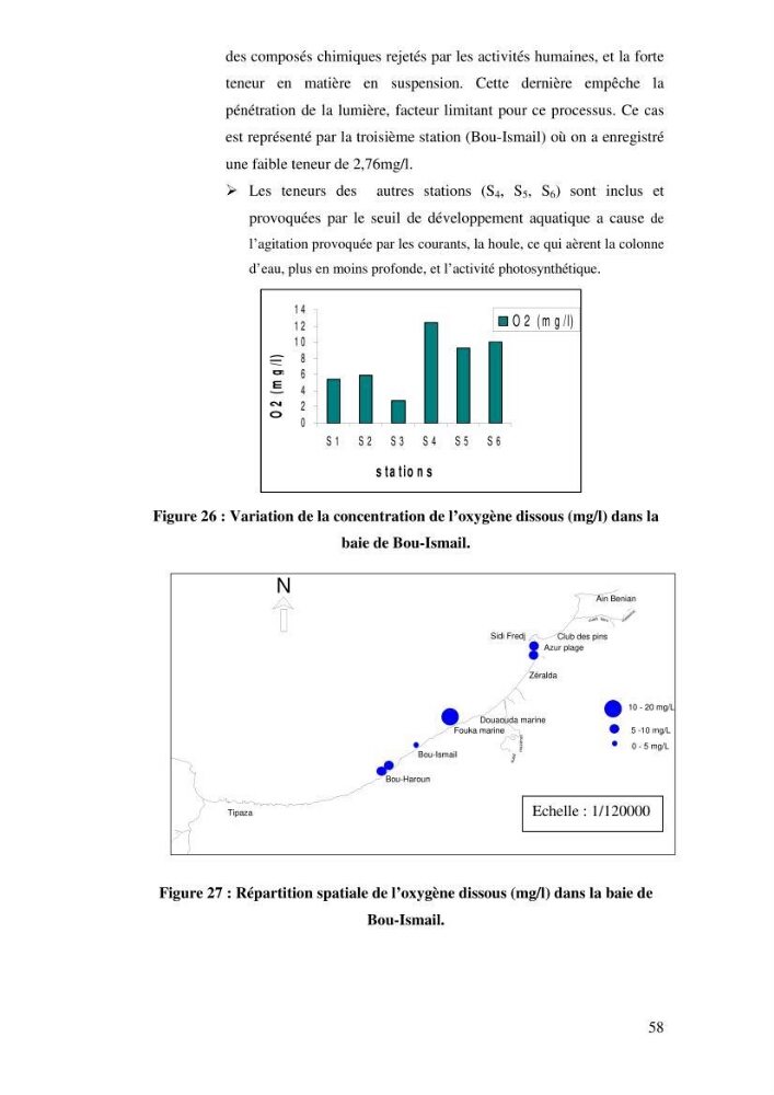 Qualité physico-chimique, sels nutritifs et bactériologique dans la baie de Bou-Ismail et le port de Bou-Haroun
