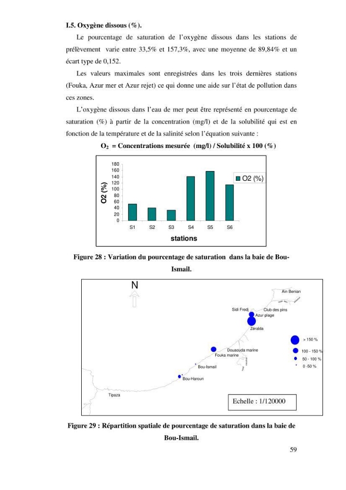 Qualité physico-chimique, sels nutritifs et bactériologique dans la baie de Bou-Ismail et le port de Bou-Haroun