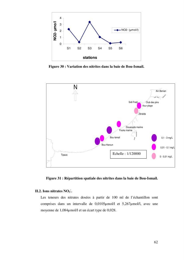 Qualité physico-chimique, sels nutritifs et bactériologique dans la baie de Bou-Ismail et le port de Bou-Haroun