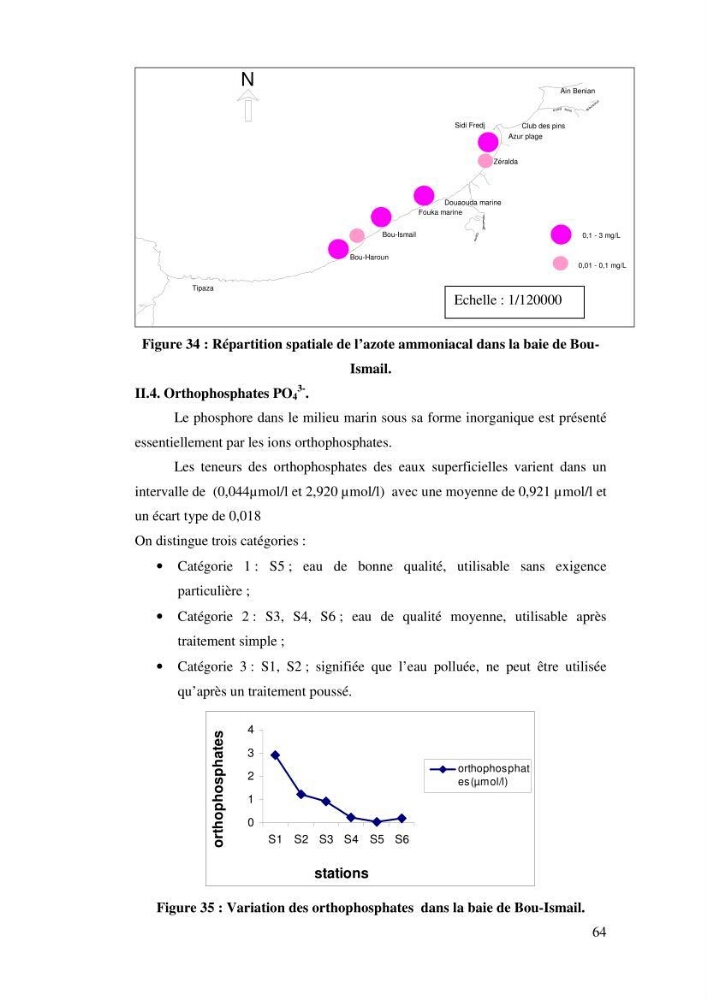 Qualité physico-chimique, sels nutritifs et bactériologique dans la baie de Bou-Ismail et le port de Bou-Haroun