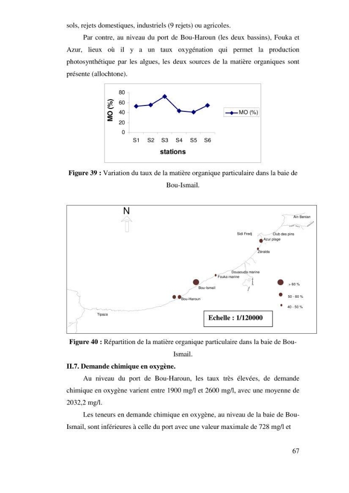 Qualité physico-chimique, sels nutritifs et bactériologique dans la baie de Bou-Ismail et le port de Bou-Haroun