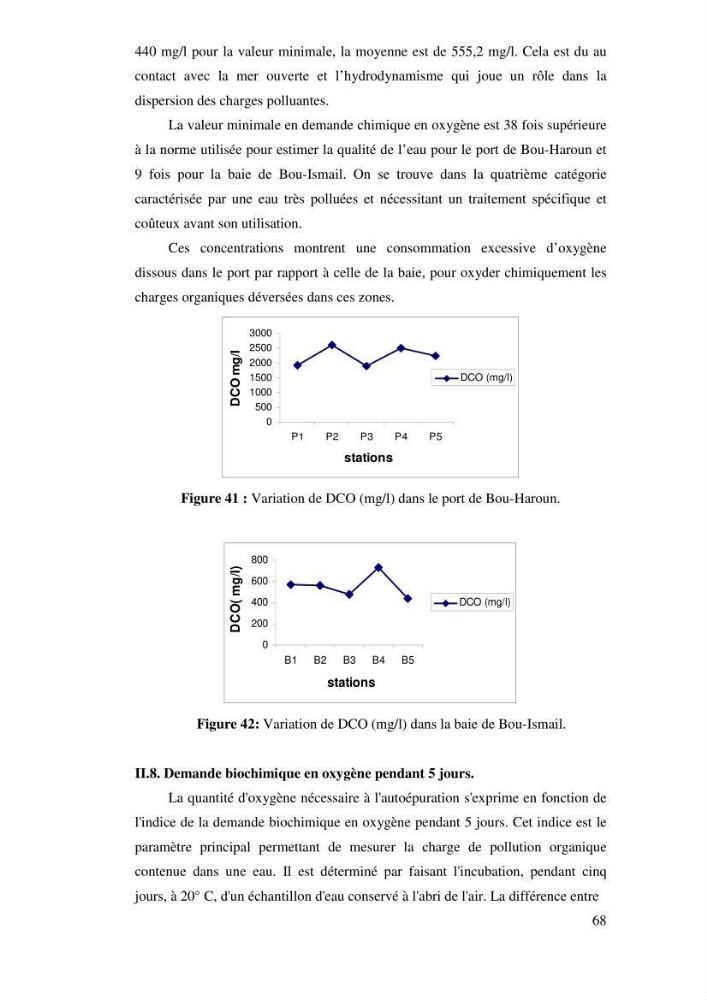 Qualité physico-chimique, sels nutritifs et bactériologique dans la baie de Bou-Ismail et le port de Bou-Haroun