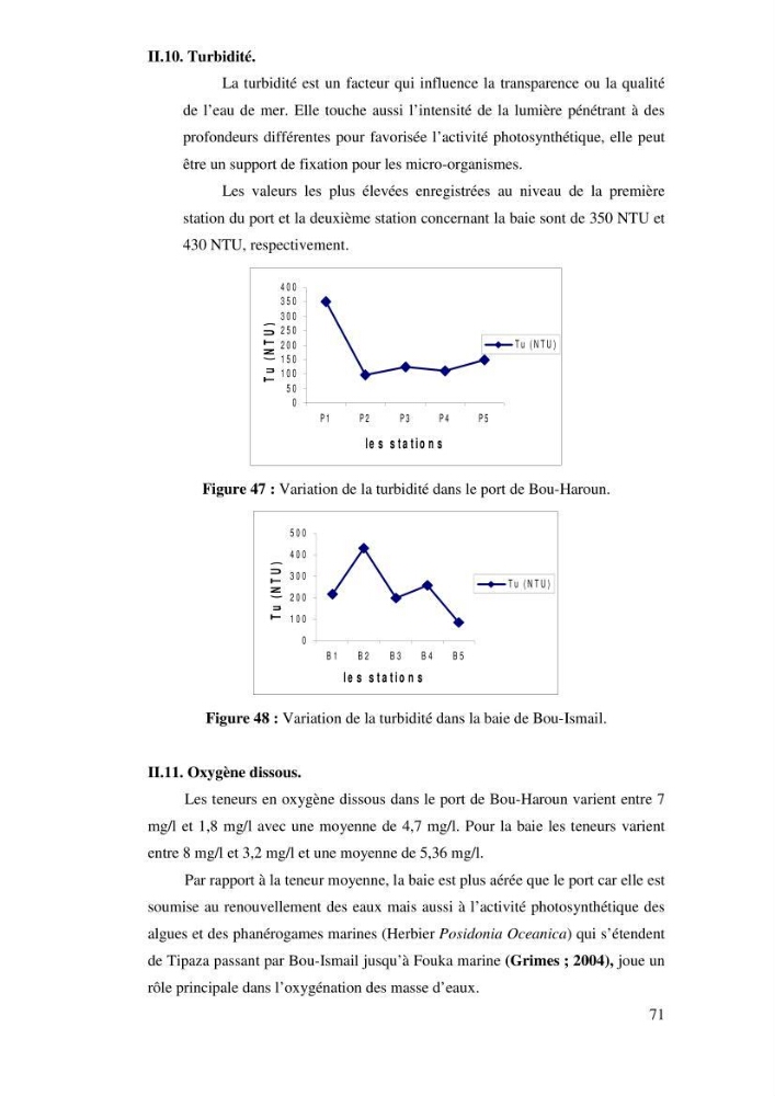 Qualité physico-chimique, sels nutritifs et bactériologique dans la baie de Bou-Ismail et le port de Bou-Haroun