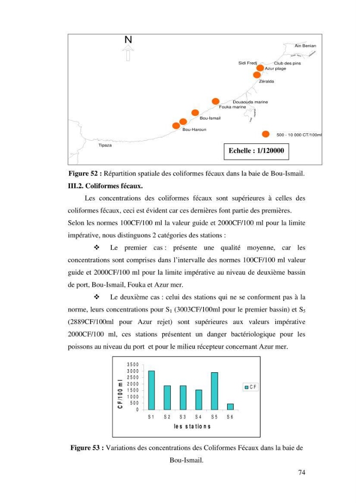 Qualité physico-chimique, sels nutritifs et bactériologique dans la baie de Bou-Ismail et le port de Bou-Haroun