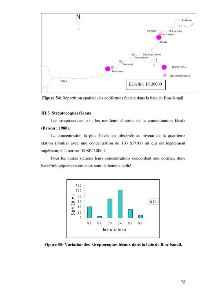 Qualité physico-chimique, sels nutritifs et bactériologique dans la baie de Bou-Ismail et le port de Bou-Haroun