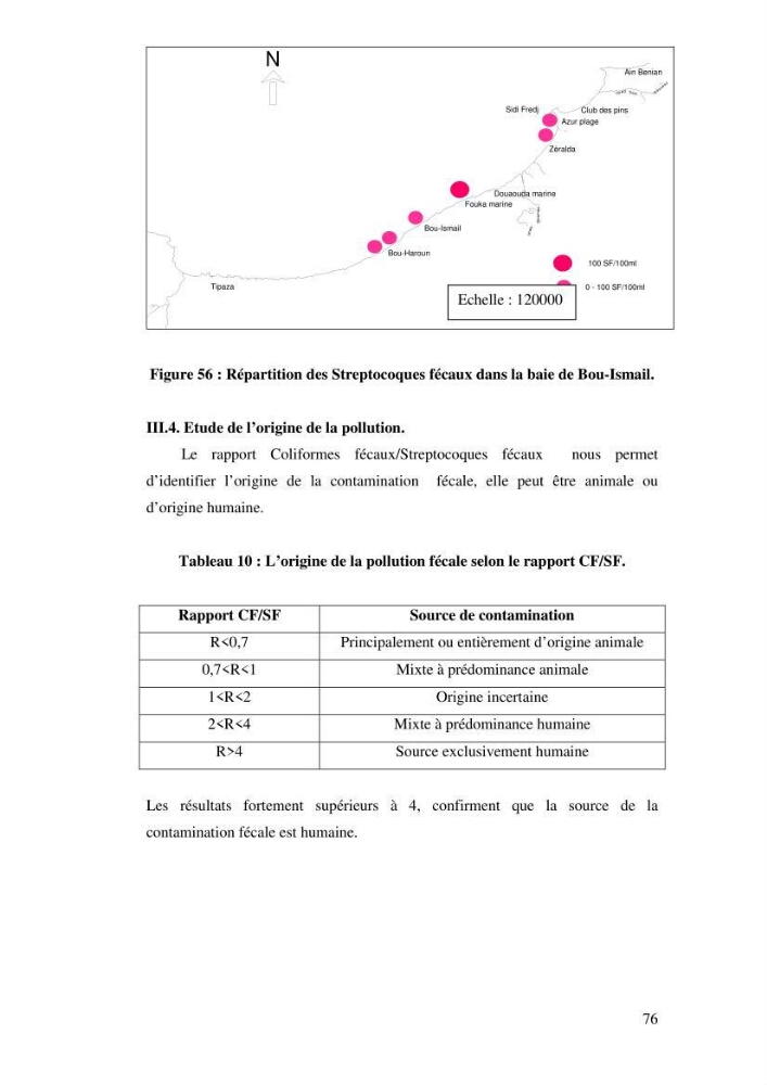 Qualité physico-chimique, sels nutritifs et bactériologique dans la baie de Bou-Ismail et le port de Bou-Haroun