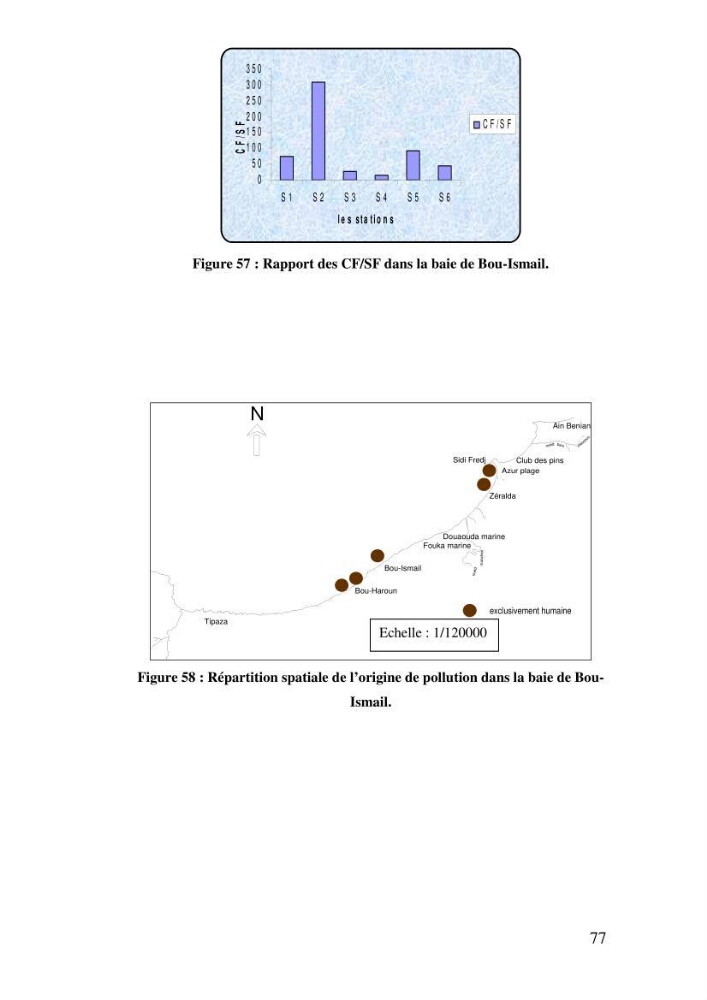Qualité physico-chimique, sels nutritifs et bactériologique dans la baie de Bou-Ismail et le port de Bou-Haroun