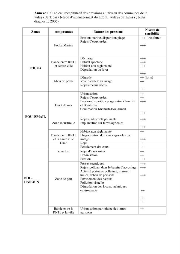 Qualité physico-chimique, sels nutritifs et bactériologique dans la baie de Bou-Ismail et le port de Bou-Haroun